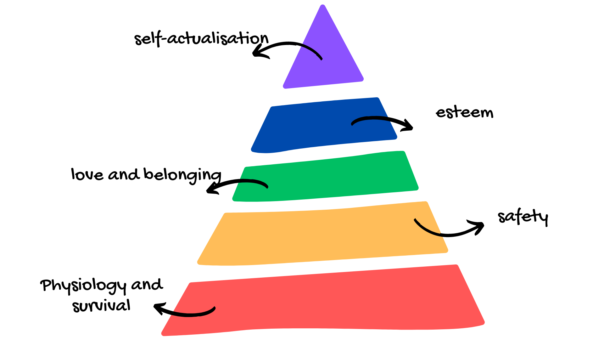 Data strategy in your company’s hierarchy of needs