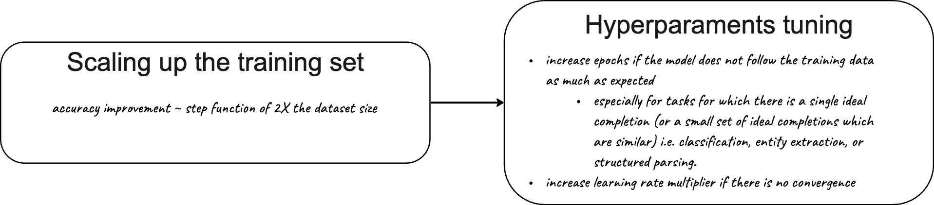 LLM fine-tuning roadmap 2024