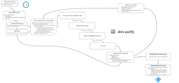 LLM fine-tuning roadmap 2024