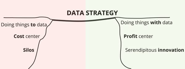 Data strategy: why should you care?